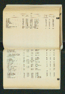 Vorschaubild von [[Amtliches Straßen- und Gebietsverzeichnis der Freien und Hansestadt Hamburg]]