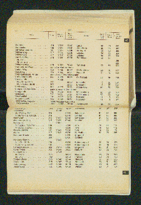 Vorschaubild von [[Amtliches Straßen- und Gebietsverzeichnis der Freien und Hansestadt Hamburg]]