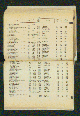 Vorschaubild von [[Amtliches Straßen- und Gebietsverzeichnis der Freien und Hansestadt Hamburg]]