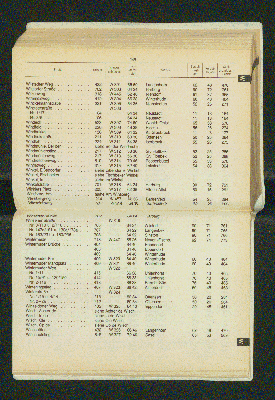 Vorschaubild von [[Amtliches Straßen- und Gebietsverzeichnis der Freien und Hansestadt Hamburg]]