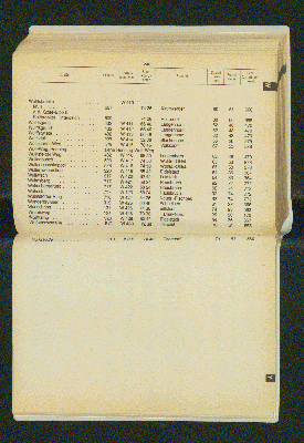 Vorschaubild von [[Amtliches Straßen- und Gebietsverzeichnis der Freien und Hansestadt Hamburg]]