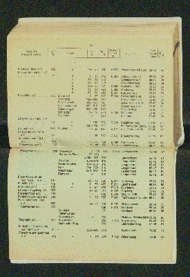 Vorschaubild von [[Amtliches Straßen- und Gebietsverzeichnis der Freien und Hansestadt Hamburg]]