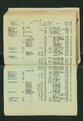 Vorschaubild von [[Amtliches Straßen- und Gebietsverzeichnis der Freien und Hansestadt Hamburg]]