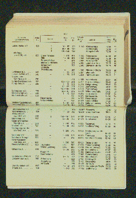 Vorschaubild von [[Amtliches Straßen- und Gebietsverzeichnis der Freien und Hansestadt Hamburg]]