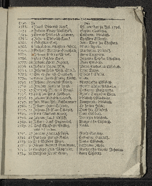 Vorschaubild von [[Hamburger Mandaten-Sammlung]]