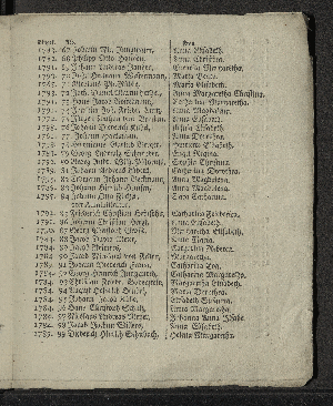 Vorschaubild von [[Hamburger Mandaten-Sammlung]]