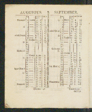 Vorschaubild von [[Hamburger Mandaten-Sammlung]]