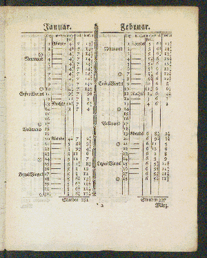 Vorschaubild von [[Hamburger Mandaten-Sammlung]]