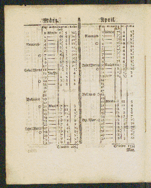 Vorschaubild von [[Hamburger Mandaten-Sammlung]]