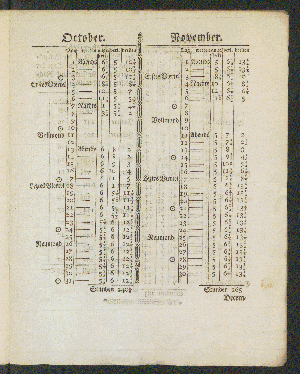 Vorschaubild von [[Hamburger Mandaten-Sammlung]]