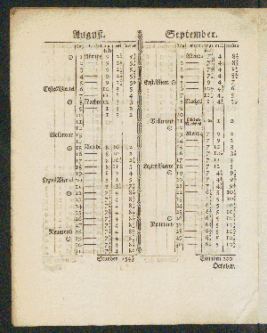 Vorschaubild von [[Hamburger Mandaten-Sammlung]]