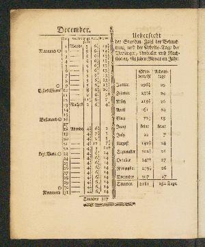 Vorschaubild von [[Hamburger Mandaten-Sammlung]]