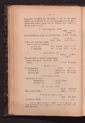 Vorschaubild von [Der Ausbau des Hunte-Ems-Kanales]