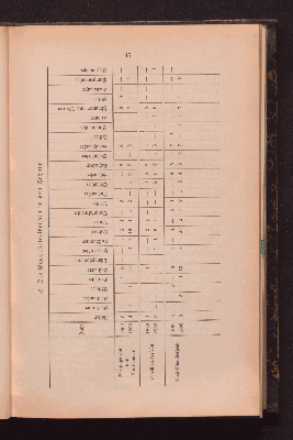 Vorschaubild von [Der Ausbau des Hunte-Ems-Kanales]