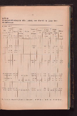 Vorschaubild von [Der Ausbau des Hunte-Ems-Kanales]