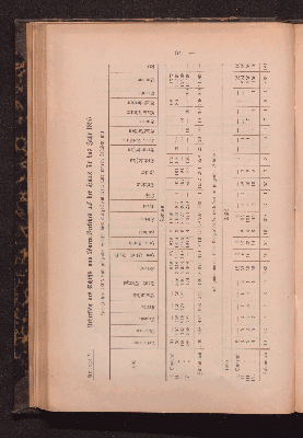 Vorschaubild von [Der Ausbau des Hunte-Ems-Kanales]