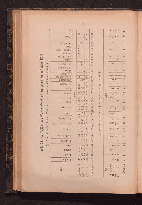 Vorschaubild von [Der Ausbau des Hunte-Ems-Kanales]