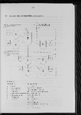 Vorschaubild Seite 101