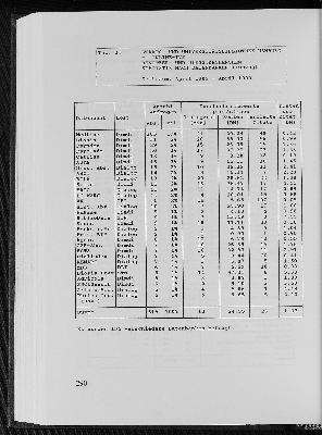 Vorschaubild Seite 290