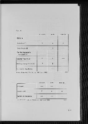 Vorschaubild Seite 127