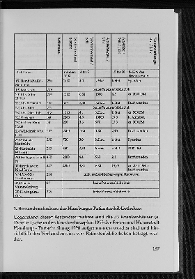 Vorschaubild Seite 167