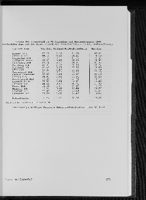 Vorschaubild Seite 173