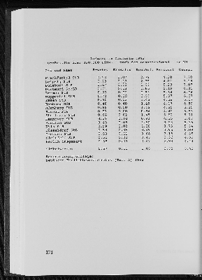 Vorschaubild Seite 174