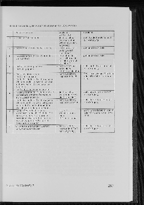 Vorschaubild Seite 265