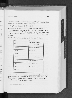 Vorschaubild Seite 305