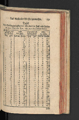 Vorschaubild Seite 731