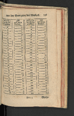 Vorschaubild Seite 793