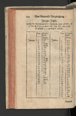 Vorschaubild Seite 144