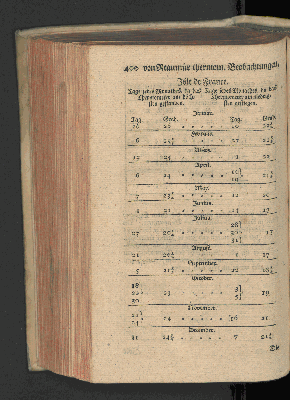 Vorschaubild Seite 400