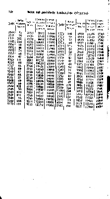 Vorschaubild Seite 168