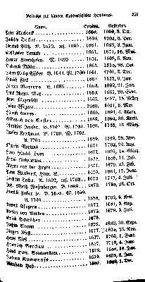 Vorschaubild Seite 359