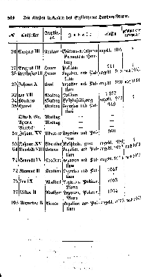 Vorschaubild Seite 562