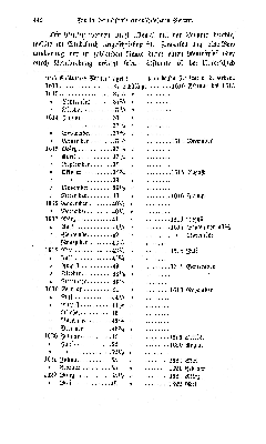 Vorschaubild Seite 442