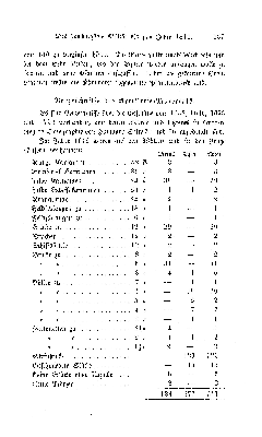 Vorschaubild Seite 537