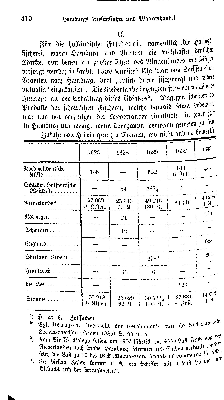 Vorschaubild Seite 410