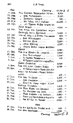 Vorschaubild Seite 220