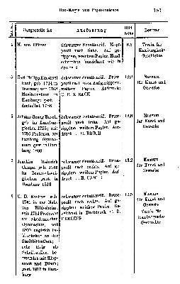 Vorschaubild Seite 181