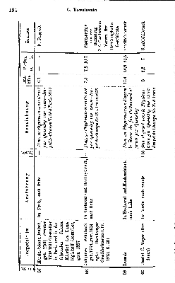 Vorschaubild Seite 194