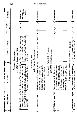 Vorschaubild Seite 198