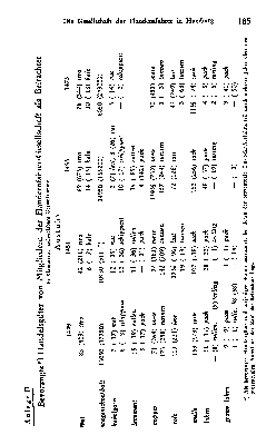 Vorschaubild Seite 185