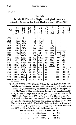 Vorschaubild Seite 146