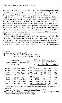 Vorschaubild Seite 133