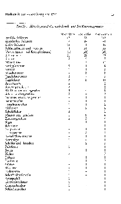 Vorschaubild Seite 15