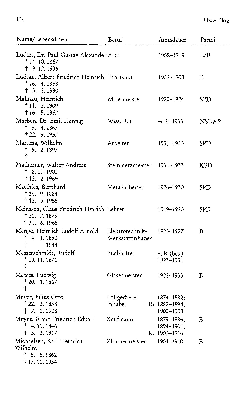 Vorschaubild Seite 134