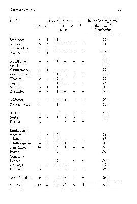 Vorschaubild Seite 61