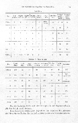 Vorschaubild von 5. A. chrysolaema Cope. (Taf. I. Fig. 14)